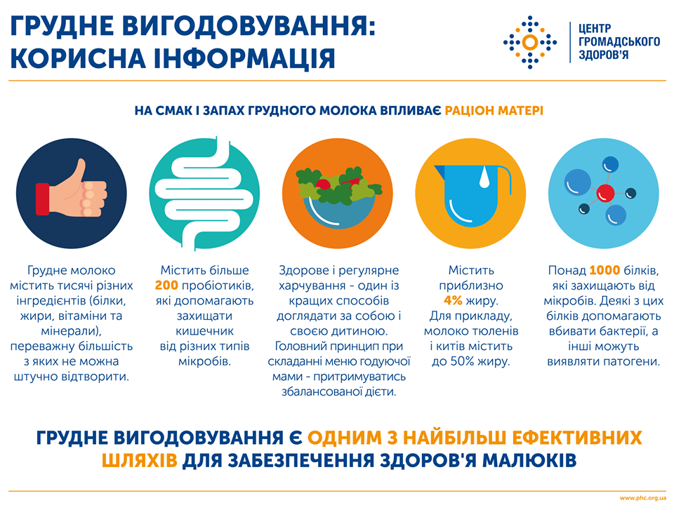 Всесвітній тиждень підтримки грудного вигодовування